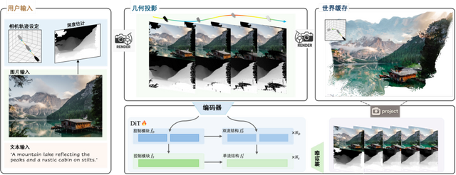 腾讯混元开源超长漫游世界模型Voyager：首创支持原生3D重建