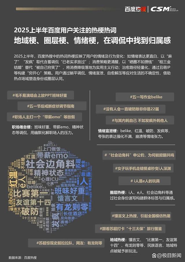 百度热搜与CSM联合发布《2025百度热搜年中报告》