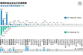 海天味业拟赴港上市谋全球化背后：出口占比低于调味品同行图片