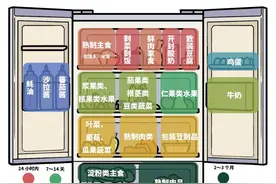 食品安全冷知识丨食物放进冰箱≠放进保险箱图片