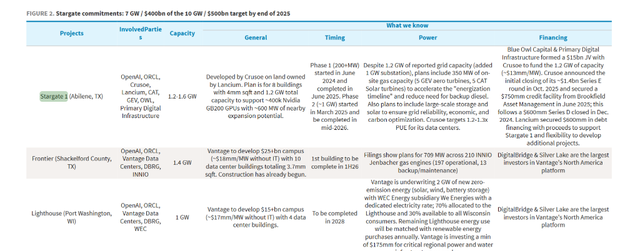 详解美国数据中心狂潮：45GW，2.5万亿美元投资	，谁在建设，谁在掏钱？