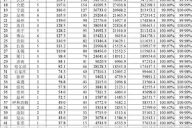 城市轨道交通里程破1万公里 北京上海列第一梯队图片