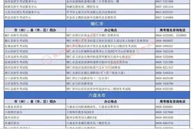 @高考考生 有政策类问题可拔打这些电话咨询图片