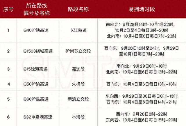 多条地铁延时运营、封站！北京紧急公告！各地人头攒动，有人高速9小时没开出广东