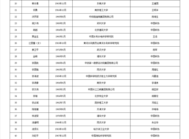 关于公布中国工程院2025年院士增选有效候选人名单的公告