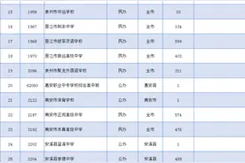 泉州：今起填报征求志愿！39所高中补录！图片