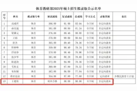 热闻|王楚钦拟被北大录取，此前已考编成功！国乒现役主力还有在读博士图片