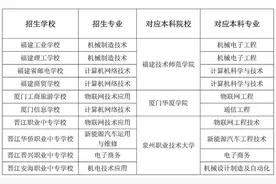 福建省试点中职本科“3+4”贯通培养图片