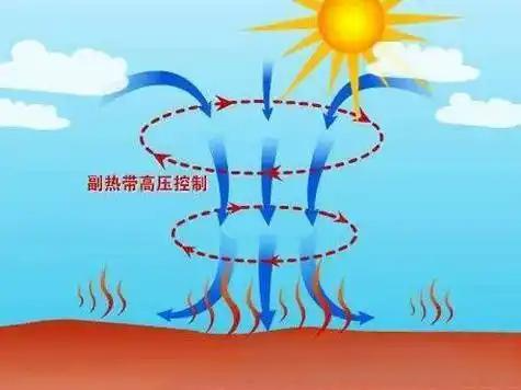 今年30天“短三伏”会降低闷热程度吗？何时将最热？