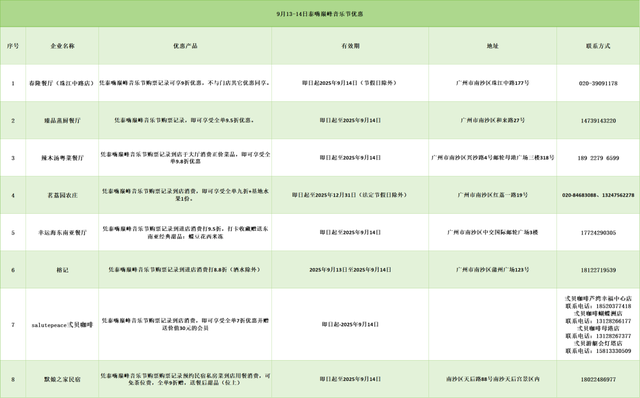 专属福利来了！音乐节吃喝住玩攻略全齐→