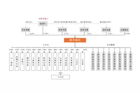 上交所同日受理摩尔线程和沐曦IPO申请，均未盈利图片