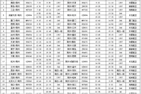 通达26城！荆州机场2025年夏秋航季航班时刻表出炉图片