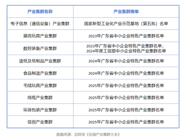 科技新品的“幕后竞技场”，启信宝数据揭秘东莞智能终端产业密码