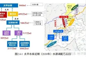 80万立方米每天！济南太平水库拟选址在起步区最北端图片