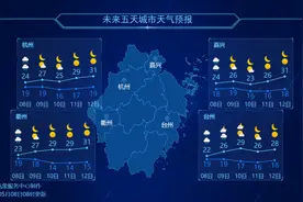 紧急提醒，今明两天浙江强降雨来袭，这些地区请注意防范图片