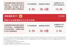 医药行业增长潜力受关注，港股通医药ETF（513200）、创新药ETF易方达（516080）等助力布局行业龙头图片