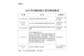 广州市2024年名额分配录取控制线设置不变图片