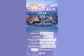 【数读中国】六组数据看浙江的2024和2025图片