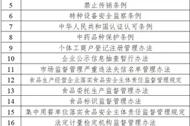 涉及产品质量、禁止传销等  市场监管总局公布2024年20个重点立法项目图片