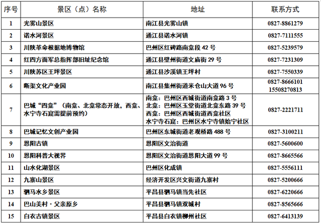 跟着红叶游巴中 | 3条宝藏线路，承包你的秋日浪漫
