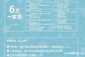 6万元可加盟盒马折扣自提店，盒马今年目标开500家折扣店图片