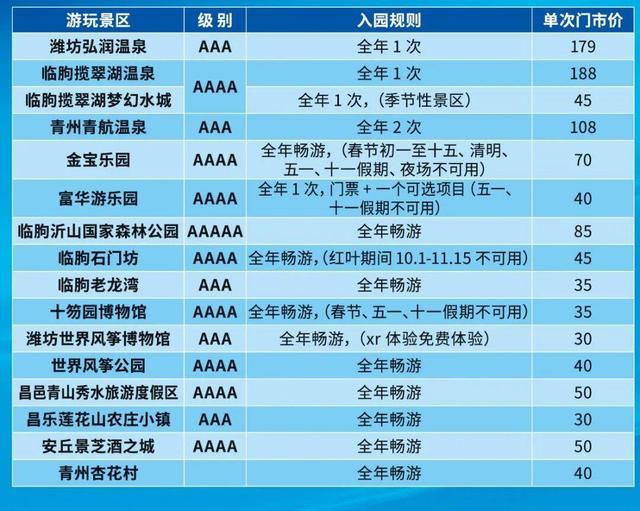 潍坊30+景区畅玩，“潍你好”一码通上线！