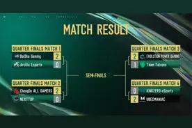 利雅得见！白鲨战队成为首支晋级电竞世界杯EWC X CF的战队图片