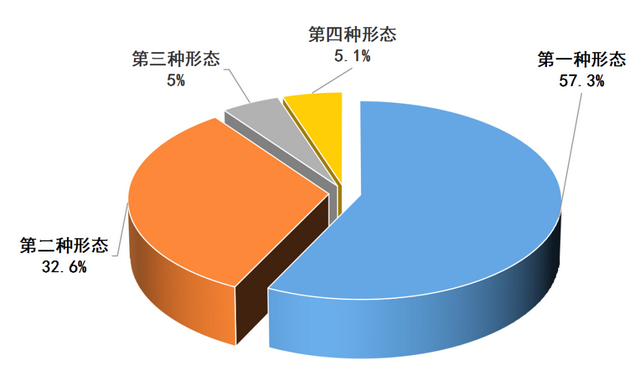 广州上半年处分局级干部30人