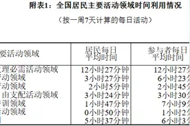“居民日均劳动3.45小时”，引热议！官方披露……图片