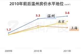 这个二线城市，房价怎么跌了一半？图片