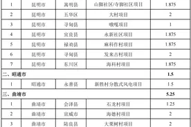 涉及31个风电项目！云南发布“千乡万村驭风行动”第一批建设清单图片