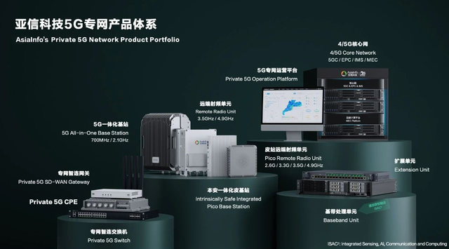核电大单，再下一城！亚信科技助力特大能源央企建设核电5G专网