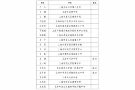 2024年度中小学教师正高级职称评审通过人员名单公示图片