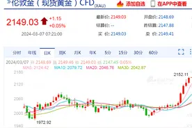 黄金火到爆，“眼睛一闭一睁每克就涨了10元”！建设银行最新公告：上调至600元图片