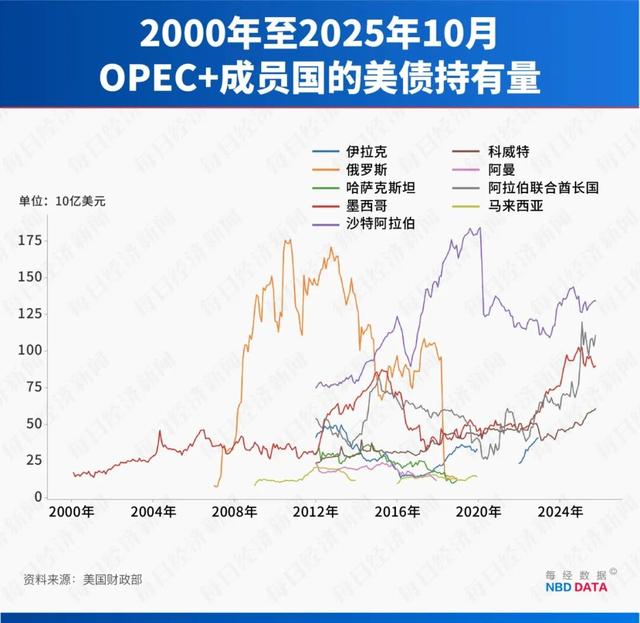 伊朗骚乱，“全国范围”断网	，哈梅内伊喊话特朗普；内存涨价潮引爆市场，闪迪大涨37%；韩国回应“无人机入侵朝鲜领空”| 一周国际财经