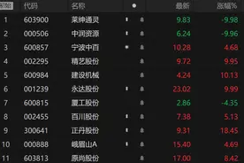 竞价看龙头：莱绅通灵、中润资源双双一字跌停图片