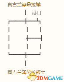 《勇者斗恶龙10：离线版》冷达西亚地图 全宝箱钓鱼点收集点标注