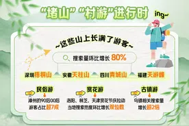 清明小长假旅游市场淡季不淡！出境游热度继续增长图片