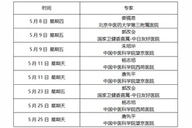 【北京名中医德州工作站】速约 5月北京名中医专家来德州市中医院坐诊图片