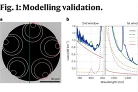 国际最新研发空气芯光纤：可降低光损耗提升通信效能图片