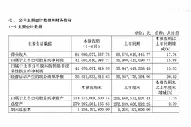 贵州茅台发半年报：营收逼近820亿，经销商渠道收入大增图片