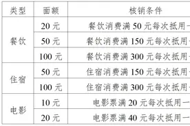 明日10点！河南省第三期金秋消费卷开抢图片