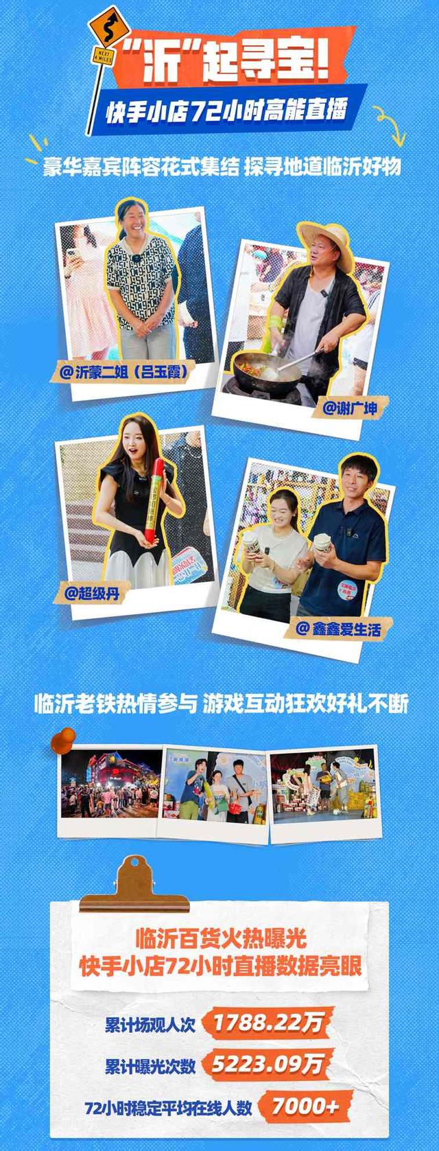 热度和销量双丰收！快手电商“宝藏小城”计划首站告捷