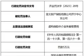 亚太财险济宁中支被罚 虚构保险中介业务套取费用图片