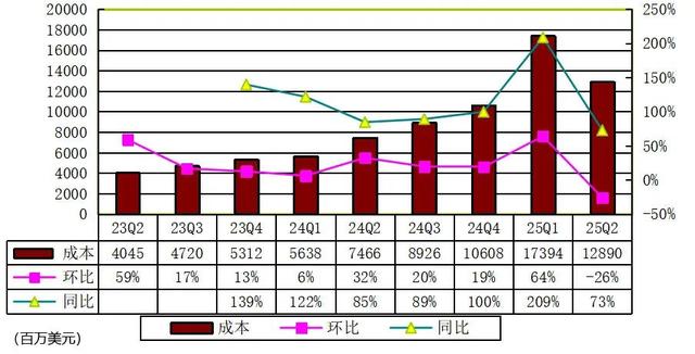 英伟达季报营收467亿美元，黄仁勋称AI竞赛已拉开帷幕