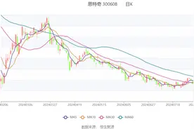 思特奇：2024年上半年亏损7732.50万元图片