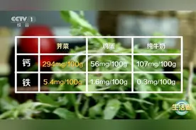 吃对了补，吃错了反伤身！这几种春菜怎么吃？划重点图片