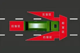 货车“右转必停”！一文读懂如何正确右转→图片