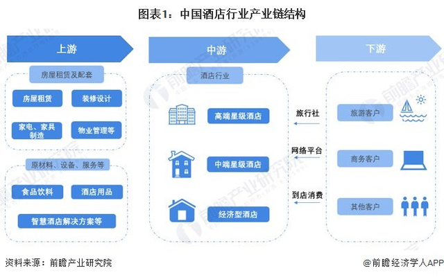 酒店APP竞品分析报告：格林VS华住会