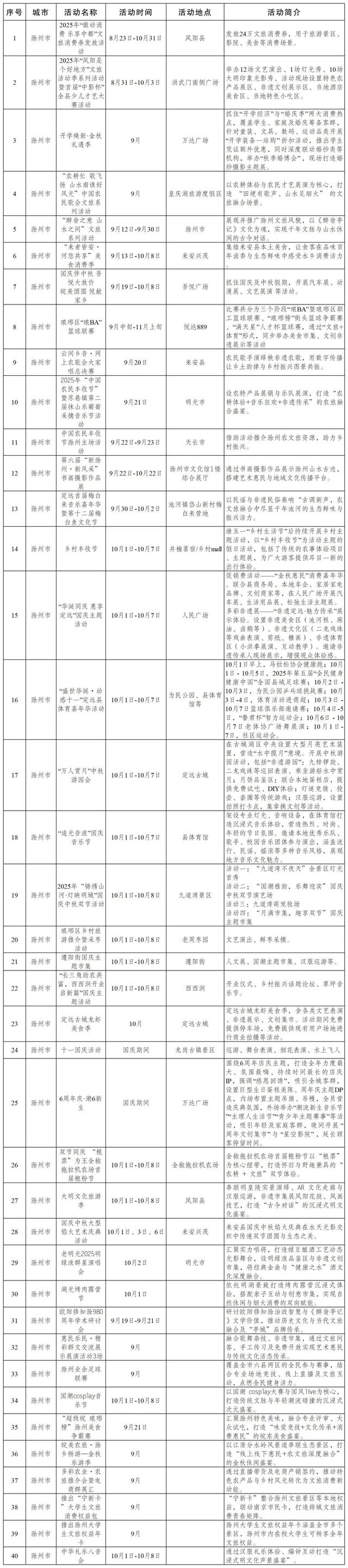 安徽2300+活动，让你嗨玩整个假期！